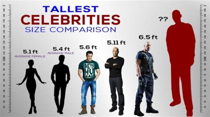 6ft 1 Celebrity Males