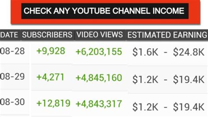 Avid Gardener net worth, income and estimated earnings of Youtuber channel