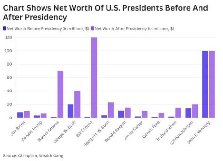 Being Scared Net Worth and Earnings