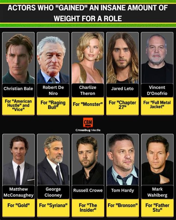 Christian Bale Gains an Insane Amount of Weight for His Upcoming Role as Dick Cheney