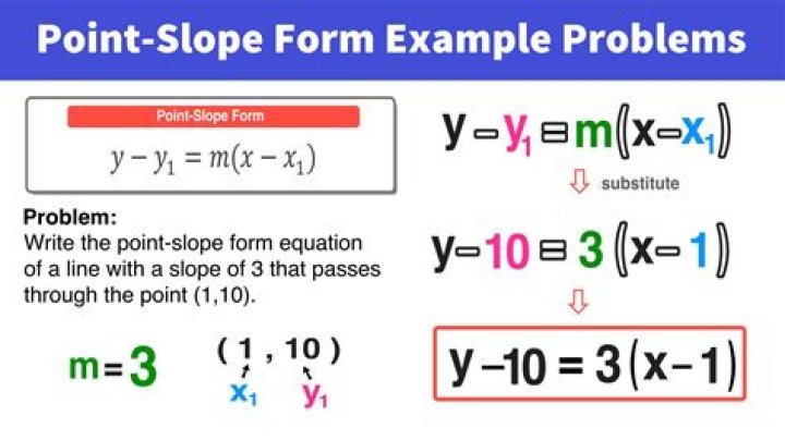 Example