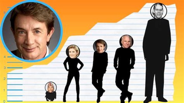 How tall is Martin Short