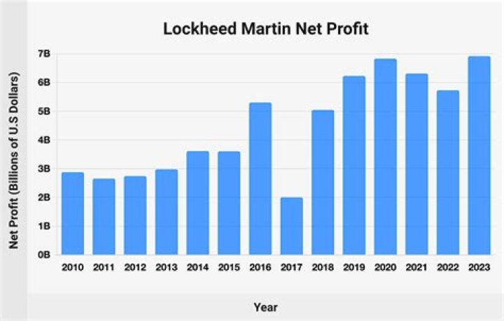 Morena Martin net worth, income and estimated earnings of Youtuber channel