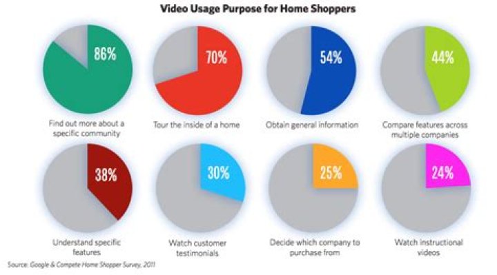 PeraMovies video statistics