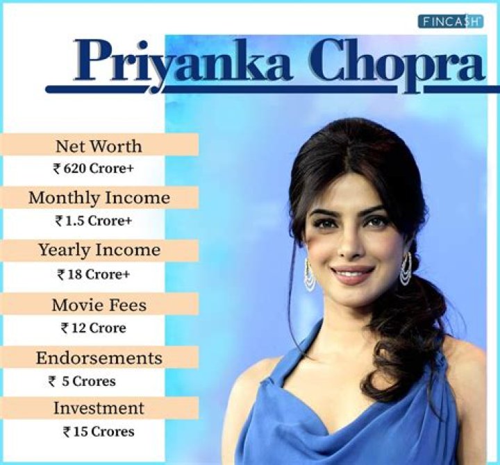 Sherlyn Chopra net worth, income and estimated earnings of Youtuber channel