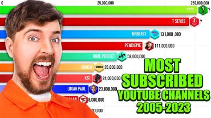 Similar Youtubers to solar subs