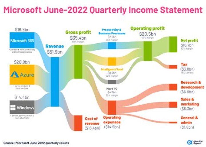 SirDimetrious Net Worth and Earnings