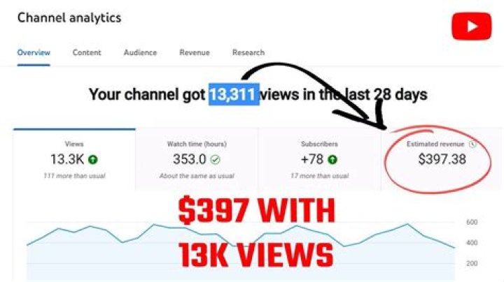 Troy Lee Designs net worth, income and estimated earnings of Youtuber channel