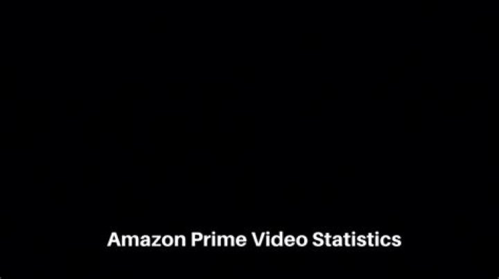 WiZARDHAX.com video statistics